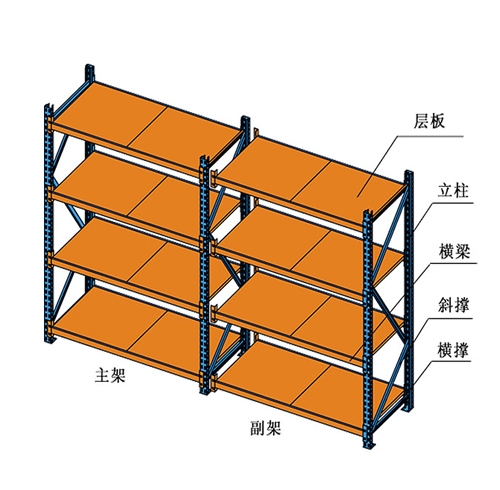 新乡横梁式隔板货架